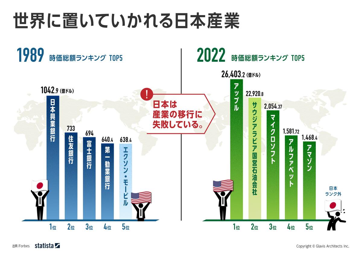 日本産業の中長期的存続危機【問題編】｜日本の社会問題｜GLAVISグループ