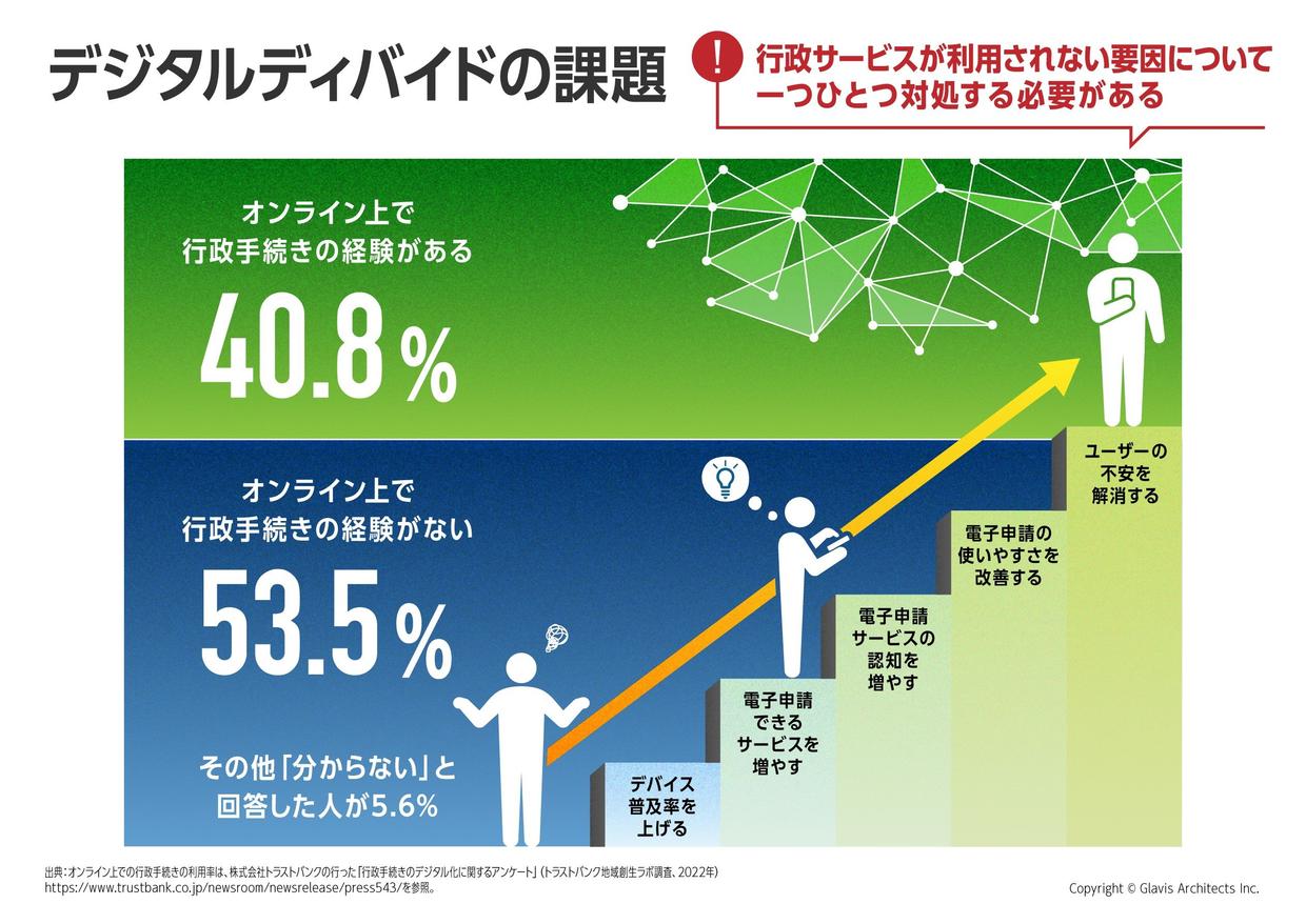 その他デジタル コレクション