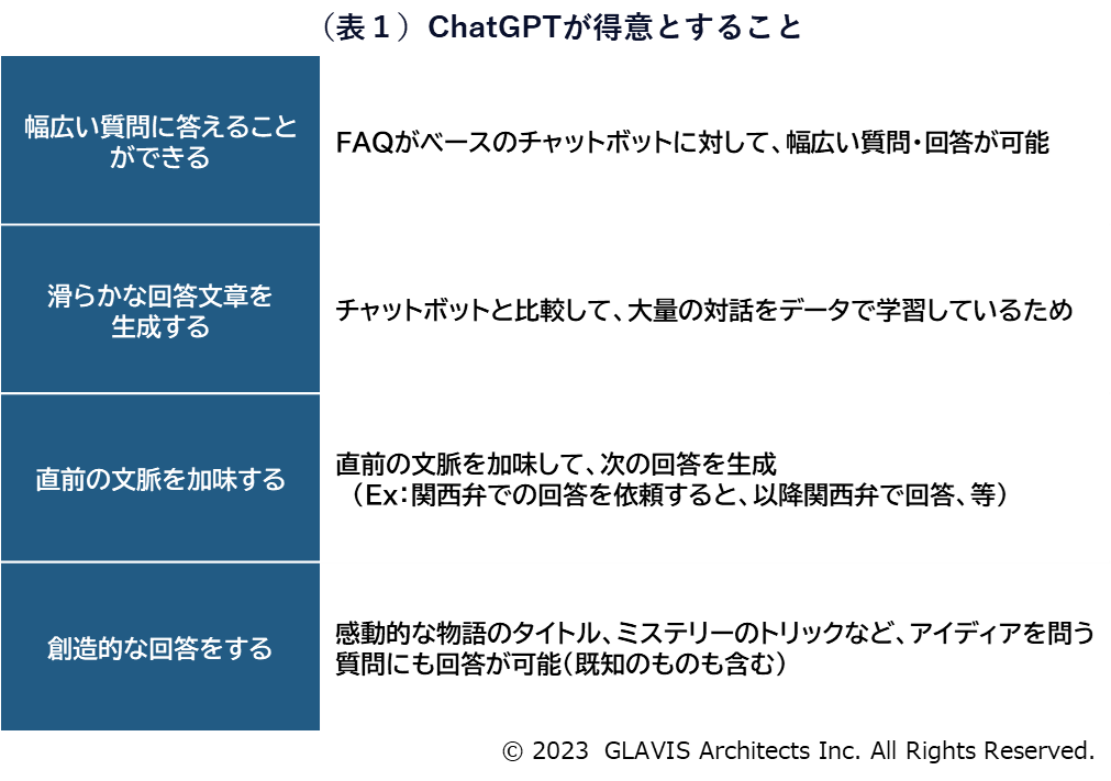 ChatGPTが得意とすること